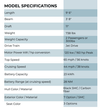 Load image into Gallery viewer, 2024 Taiga Orca Electric Jetski