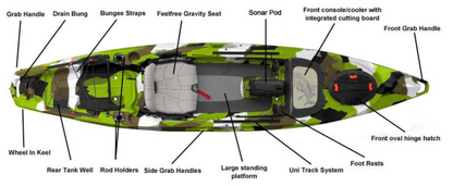 Feelfree Lure Fishing Kayak